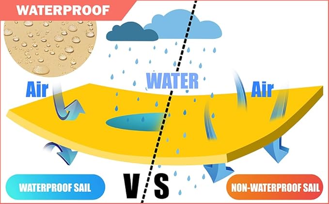 Amgo 11' x 15' Custom Size Yellow Rectangle Square Waterproof Sun Shade Sail Order to Make UPF50+ AMWTPR0712 Canopy Awning, 98% UV Blockage Water Resistant, Backyard Patio Garden (We Customize)