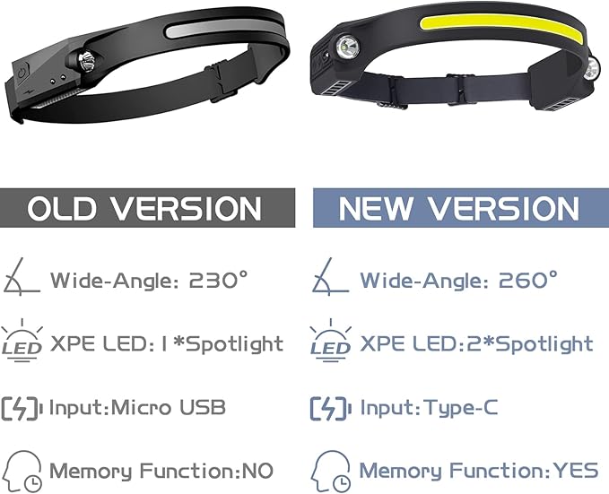 AlpsWolf Headlamp