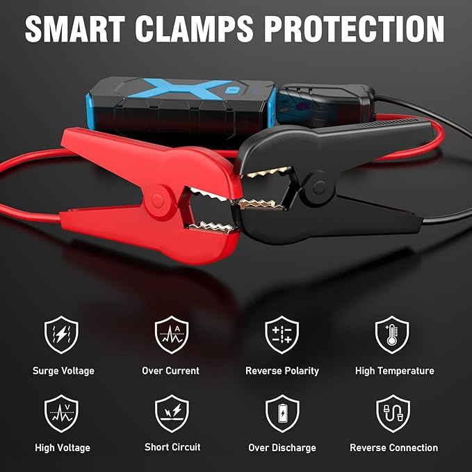 2000A Car Battery Jump Starter, 12V Car Jumper Starter Portable for 8.0L Gas & 6.5L Diesel, 20000mAh Battery Backup with USB QC 3.0 LED Light SOS for Emergency Use