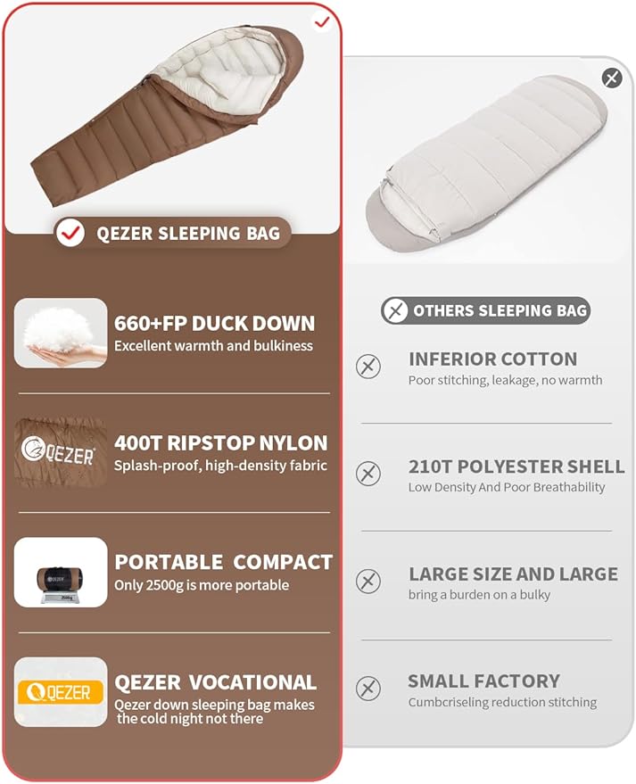 0 Degree Sleeping Bag for Adults - 660 Fill Power Down Bag for Cold Weather -20F / -8F / 0F / 10F Large Lightweight