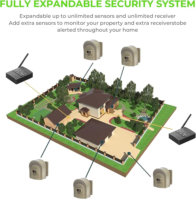 1/2 Mile Hosmart Driveway Alarm Wireless Sensor System & Driveway Sensor Alert System Weatherproof Security Outdoor Motion Sensor & Detector(1 Receiver & 2 Sensors)