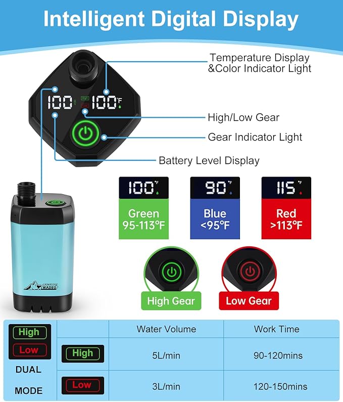 WADEO Portable Shower for Camping, 6000mAh Outdoor Electric Shower Rechargeable Pump with Intelligent Digital Display, Camping Shower Head Nozzle for Camping, Hiking, Traveling, Washing