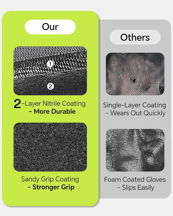 Work Gloves Men with Double Sandy Nitrile Coated Grip, Micro-Foam Nitrile for Mechanics, Construction, Warehouse