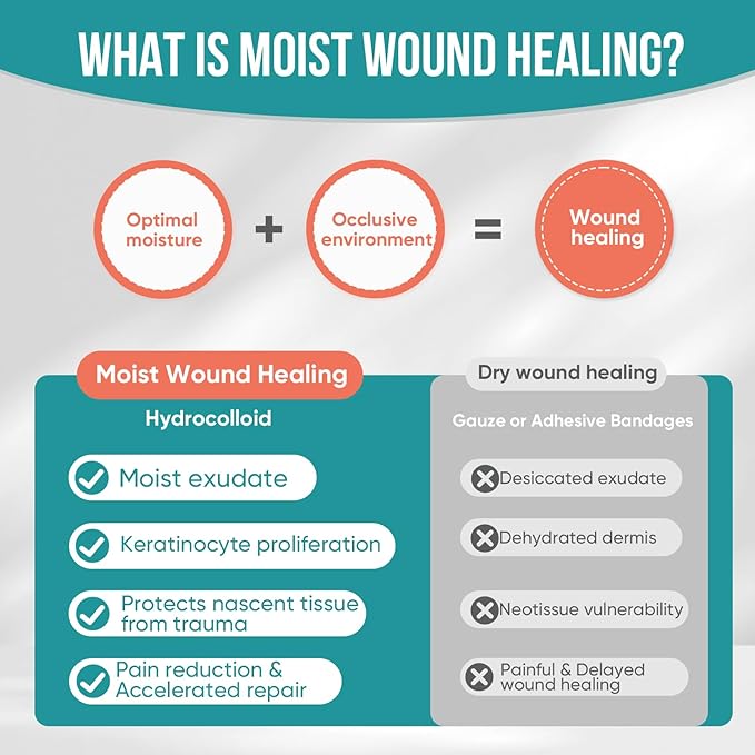 40 Pack Hydrocolloid Wound Dressing 4" x 4", Hydrocolloid Patch Bandages with Self-Adhesive, Bed Sore Bandages, Highly Absorbent for Burn, Blister, Acne Care, Sterile and Waterproof
