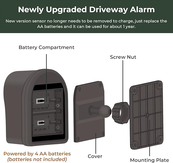 1/2 Mile Hosmart Driveway Alarm Wireless Sensor System & Driveway Sensor Alert System Weatherproof Security Outdoor Motion Sensor & Detector(1 Receiver & 2 Sensors)
