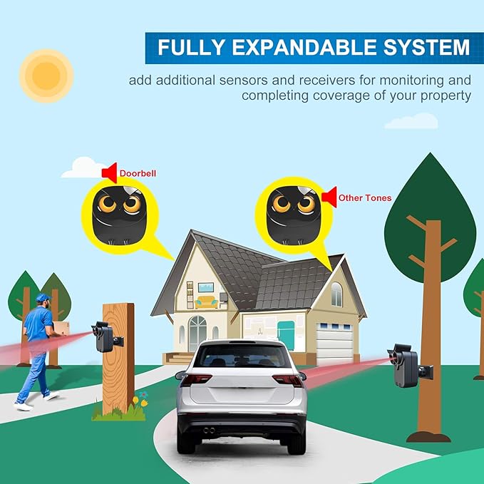 1/2 Mile Long Range Wireless Driveway Alarm Outdoor Weather Resistant Motion Sensor&Detector-Home&Office DIY Security Alert System-Monitor&Protect Outdoor/Indoor Property - 1 Receiver and 4 Sensors