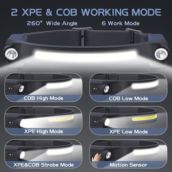 AlpsWolf Headlamp