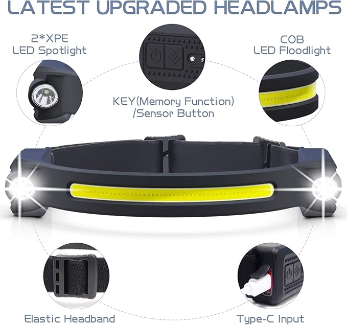 AlpsWolf Headlamp