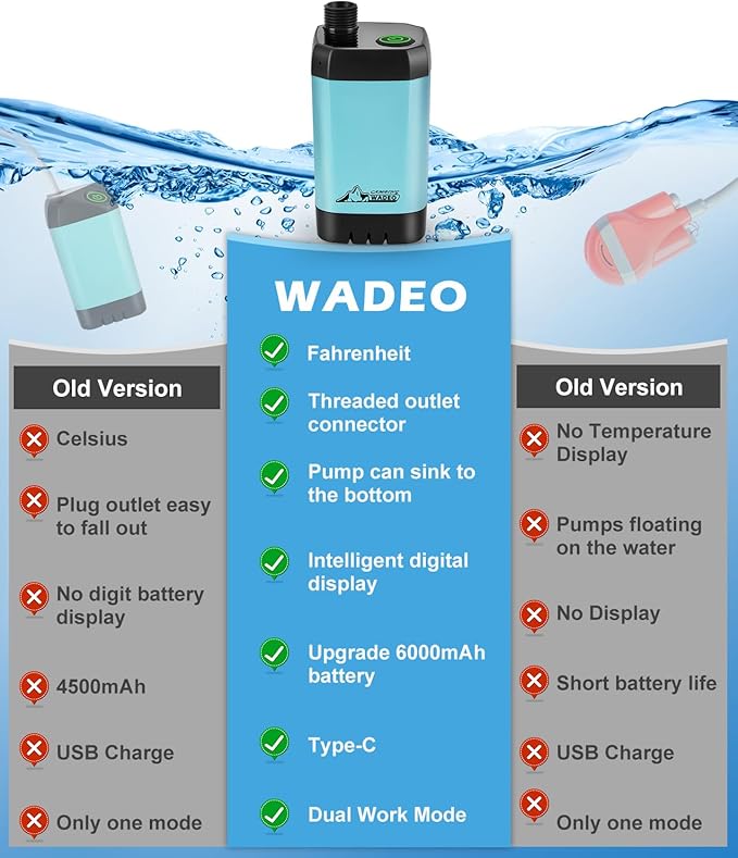 WADEO Portable Shower for Camping, 6000mAh Outdoor Electric Shower Rechargeable Pump with Intelligent Digital Display, Camping Shower Head Nozzle for Camping, Hiking, Traveling, Washing