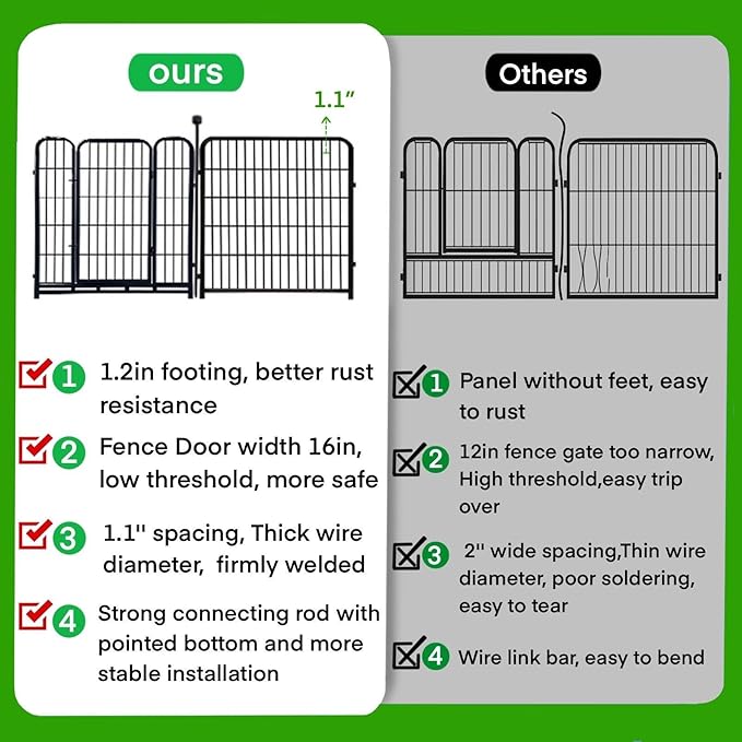 ADAVIN 32 in(H) Garden Fence with Low Threshold Gate, 8 Panels Total 17.7 Ft(L) Tall Garden Fencing for Raised Beds, Outdoor or Indoor Dog Playpen, Black Iron Metal Heavy Duty Dog Fencing