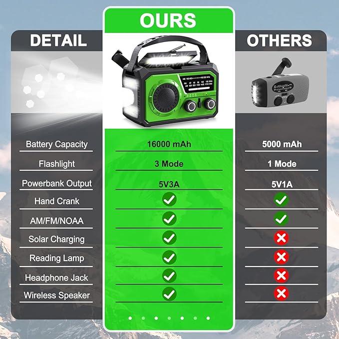 16000mAh Hand Crank Emergency Weather Radio with Wireless Speaker, 59200mWh NOAA AM FM Solar Radio with Flashlight Cell Phone Charger Reading Lamp Compass SOS for Camping and Survival (Green)
