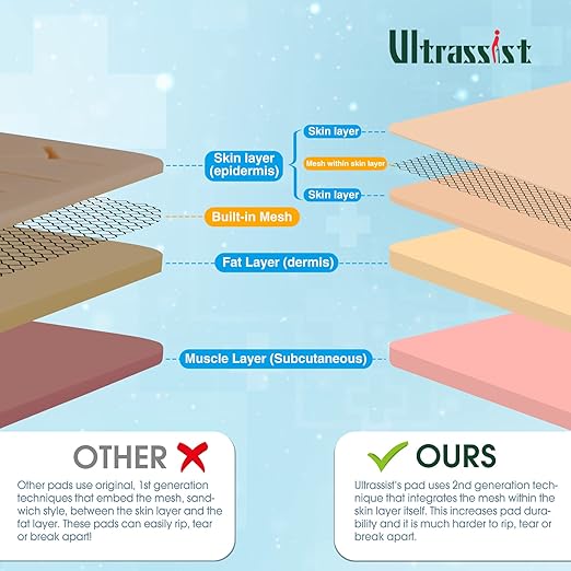 Ultrassist Suture Practice Kit for Medical and Vet Students, Starter Suture Kit Including Durable Silicone Pad, Suturing Tools, for Suture Curriculum Practice (Education Use Only)