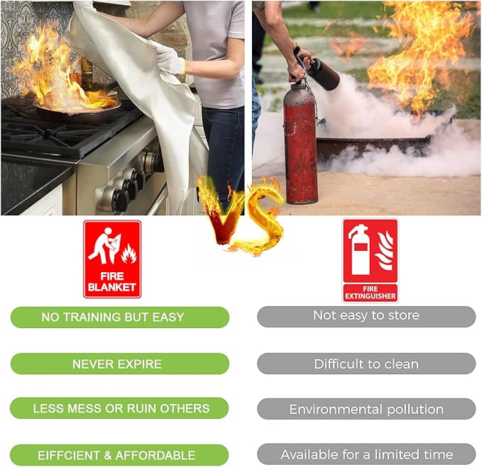 Wucgea Emergency Fire Blanket for Kitchen - 2 pack Safety Fiberglass Fire Blankets Suppression Flame Retardant for Home Survival School Fireplace Grill Car Garage Welding Warehouse 3.3ft x 3.3ft