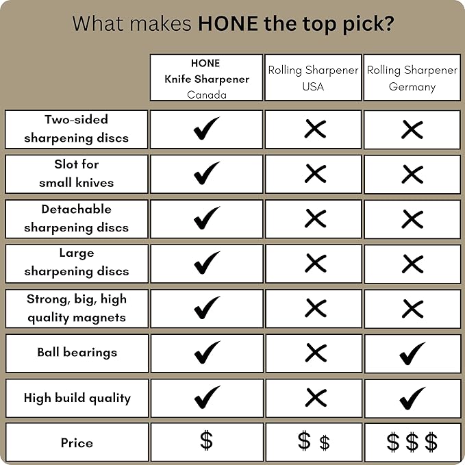 šš¢š”š Knife Sharpener: Engineered in Canada, Knife Blade Repair and Restoration Tool with Ball Bearings and Detachable Dual-Sided Diamond Sharpening Plates.