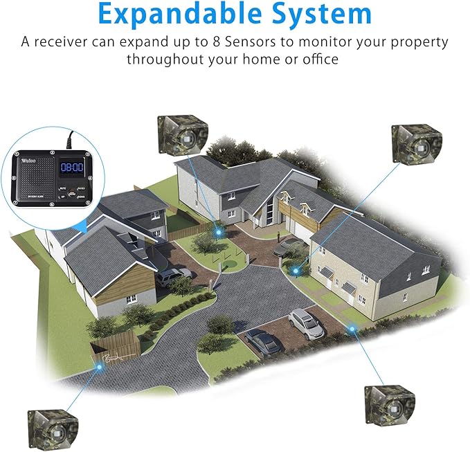 1800 Ft Wireless Outside Driveway Alarm Outdoor Motion Sensor & Detector Driveway Alert System, Rechargeable Battery/Weatherproof/Mute Mode/Clock and Alarm Functional (1&4-Camouflage)