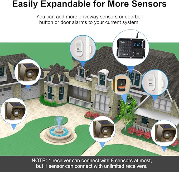 Wireless Alarm System for Home Security Expandable - 6-Piece Kit Include Doorbell, Door Alarm, and Solar Driveway Alarm - Chime/Sensitivity Adjustable NO Wi-Fi NO Monthly Fee With Rechargeable Battery