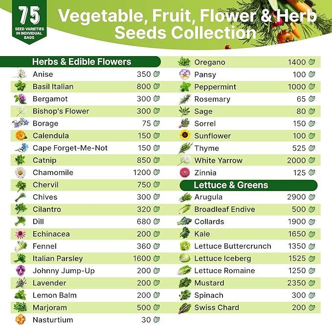 75 Medicinal Herb & Vegetable Seeds Variety Pack, Garden Seed Starter Kit - Over 47,380 Non-GMO Heirloom Seeds for Planting Vegetables and Herbs Garden Seeds Gift Seed Box with Gardening Supplies