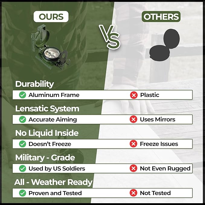 Cammenga Compass Military Grade Phosphorescent - Lensatic Compass Shock, Sand, and Waterproof, Tactical, Navigation - Made in The USA