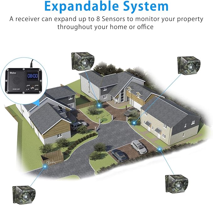 1800 Ft Wireless Outside Driveway Alarm Outdoor Motion Sensor & Detector Driveway Alert System, Rechargeable Battery/Weatherproof/Mute Mode/Clock and Alarm Functional (1&2-Camouflage)