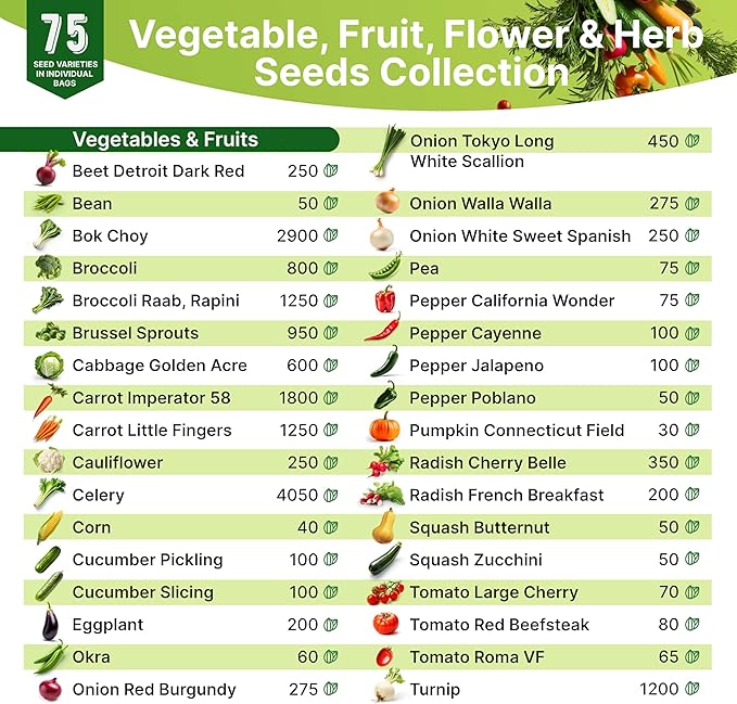75 Medicinal Herb & Vegetable Seeds Variety Pack, Garden Seed Starter Kit - Over 47,380 Non-GMO Heirloom Seeds for Planting Vegetables and Herbs Garden Seeds Gift Seed Box with Gardening Supplies