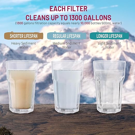 YWF01 Personal Filter Straw for Drinking Survival, Portable Water Purifier Filtration System Survival Gear and Supplies for Camping, Hiking, Travel, and Emergency Preparedness (Plum Red, Pack of 1)