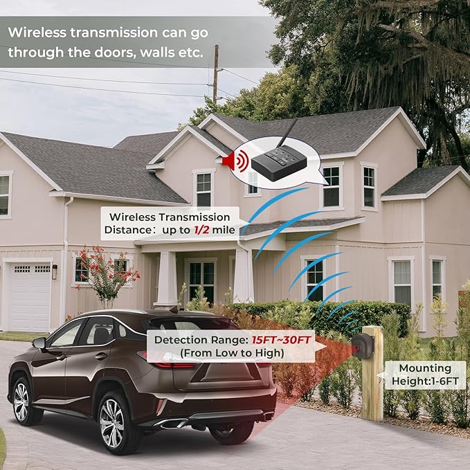 1/2 Mile Hosmart Driveway Alarm Wireless Sensor System & Driveway Sensor Alert System Weatherproof Security Outdoor Motion Sensor & Detector(1 Receiver & 2 Sensors)