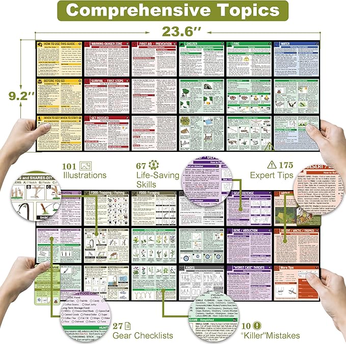Tiny Pocket Survival Guide EDC Survival Kits Military Grade for Field Emergency, First Aid, Disaster, and Rural Urban Preparedness