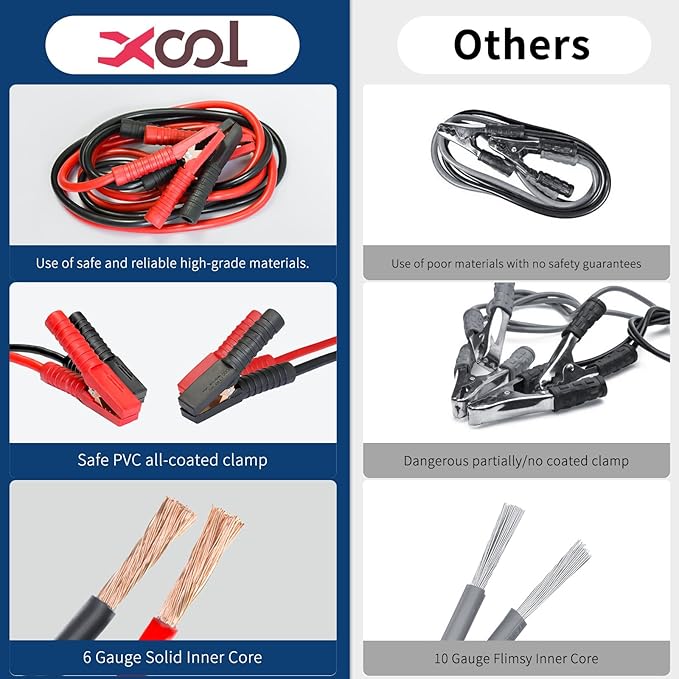 XOOL Car Emergency Kit - Roadside Safety Assistance Vehicle Emergency Kit Bag for Women Men with Jumper Cables, First Aid Kit, Tow Strap, Reflective Warning Triangle, Repair Tool Box