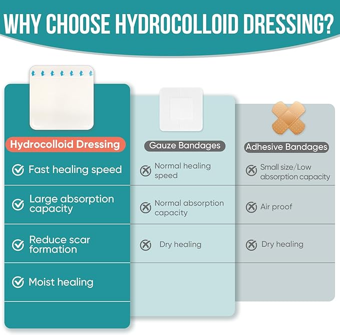 40 Pack Hydrocolloid Wound Dressing 4" x 4", Hydrocolloid Patch Bandages with Self-Adhesive, Bed Sore Bandages, Highly Absorbent for Burn, Blister, Acne Care, Sterile and Waterproof