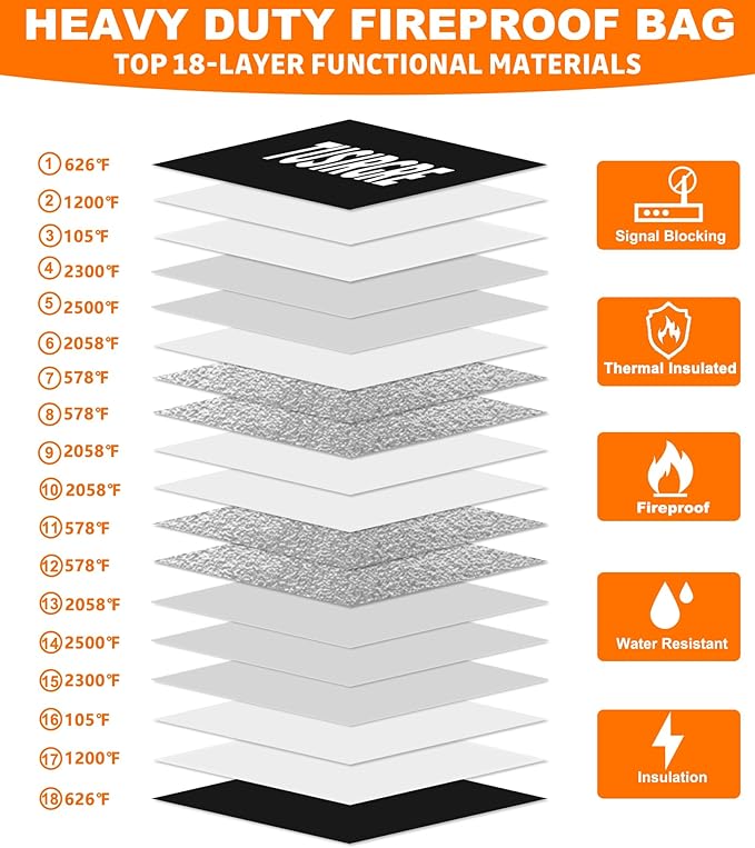 6200°F Upgraded Fireproof Document Bag, 15.7 x 11.4 Faraday Bag, Fireproof Money Bag with Zipper/Reflective Strip, 18 Layers of Heat Insulated Materials, RFID Blocking Bag Protects Devices