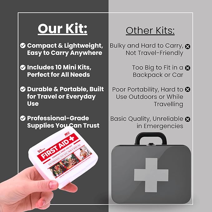 Bulk 10-Pack Mini First Aid Kit Bundle (500 Pieces Total, 50 Pieces Per Kit) – M2 BASICS First Aid Kits for Car, Vehicles, Travel, Home, Charity, Donations – Compact Emergency Medical Supplies