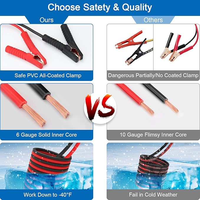 Vetoos Roadside Emergency Car Kit with Jumper Cables, Auto Vehicle Safety Road Side Assistance Kit Essentials, Winter Car Kit for Women and Men, with Repair Tool Set, Dial Tire Pressure Gauge